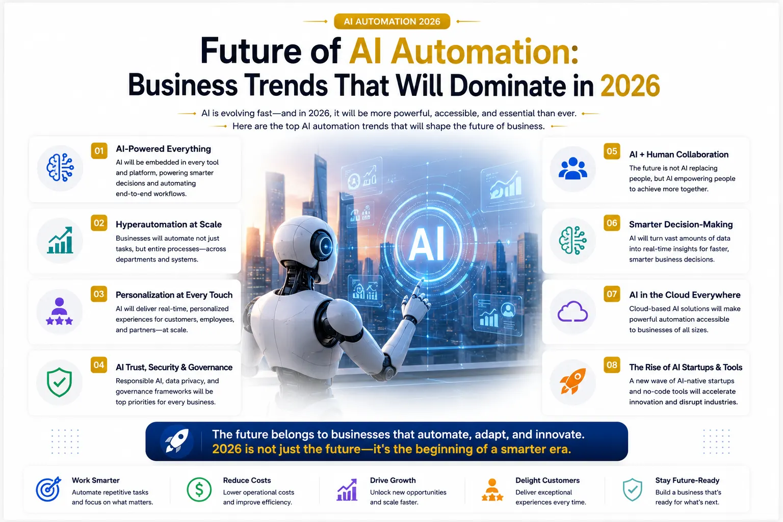 Future of AI Automation: Business Trends That Will Dominate in 2026