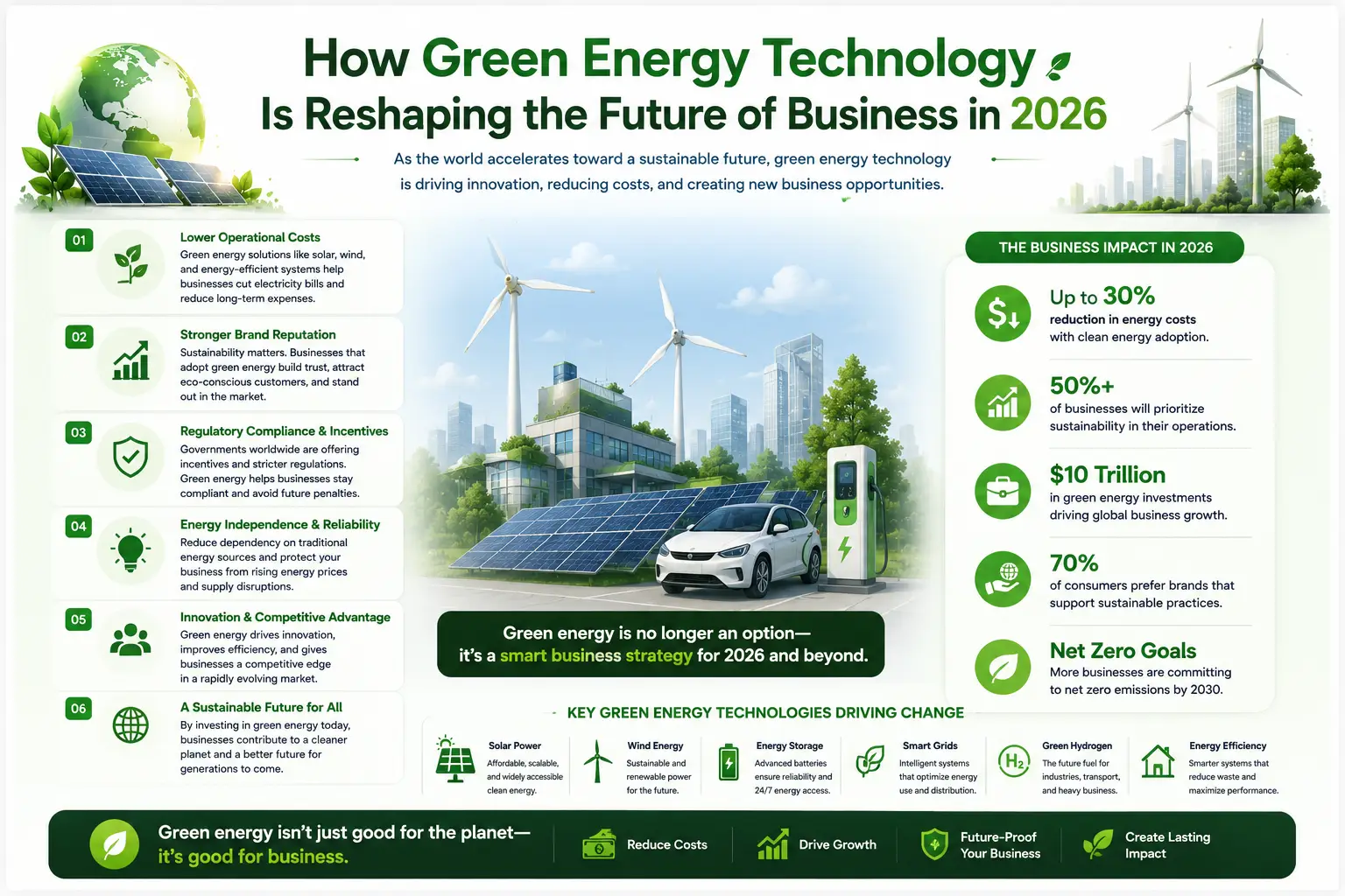 How Green Energy Technology Is Reshaping the Future of Business in 2026
