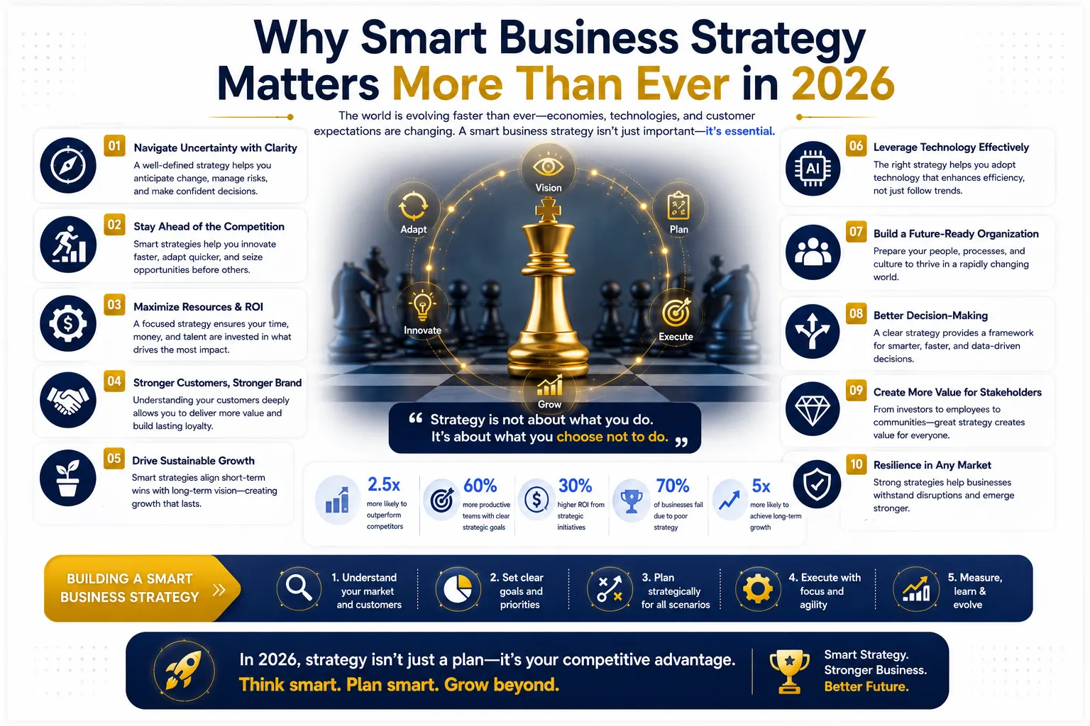 Why Smart Business Strategy Matters More Than Ever in 2026