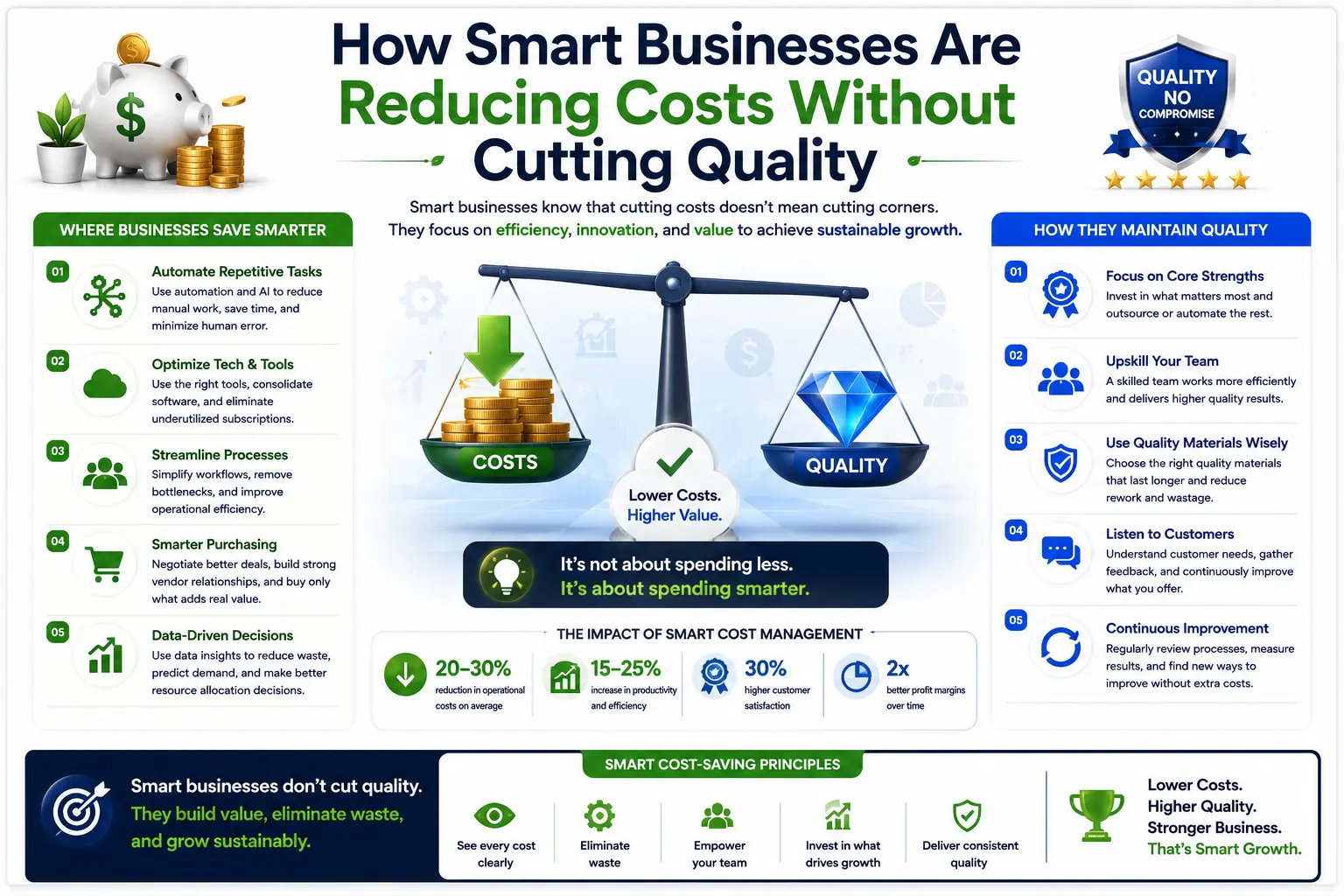 How Smart Businesses Are Reducing Costs Without Cutting Quality