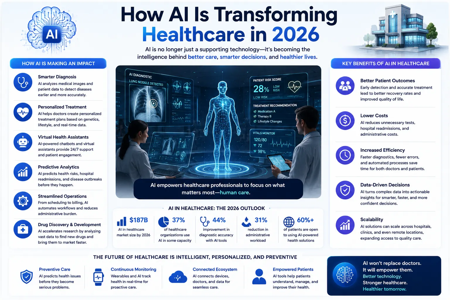 How AI Is Transforming Healthcare in 2026