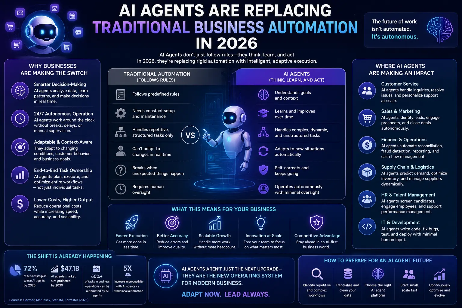 AI Agents Are Replacing Traditional Business Automation in 2026