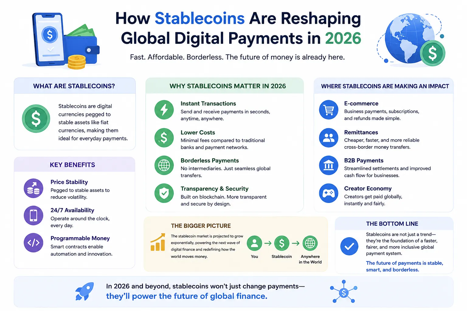 How Stablecoins Are Reshaping Global Digital Payments in 2026