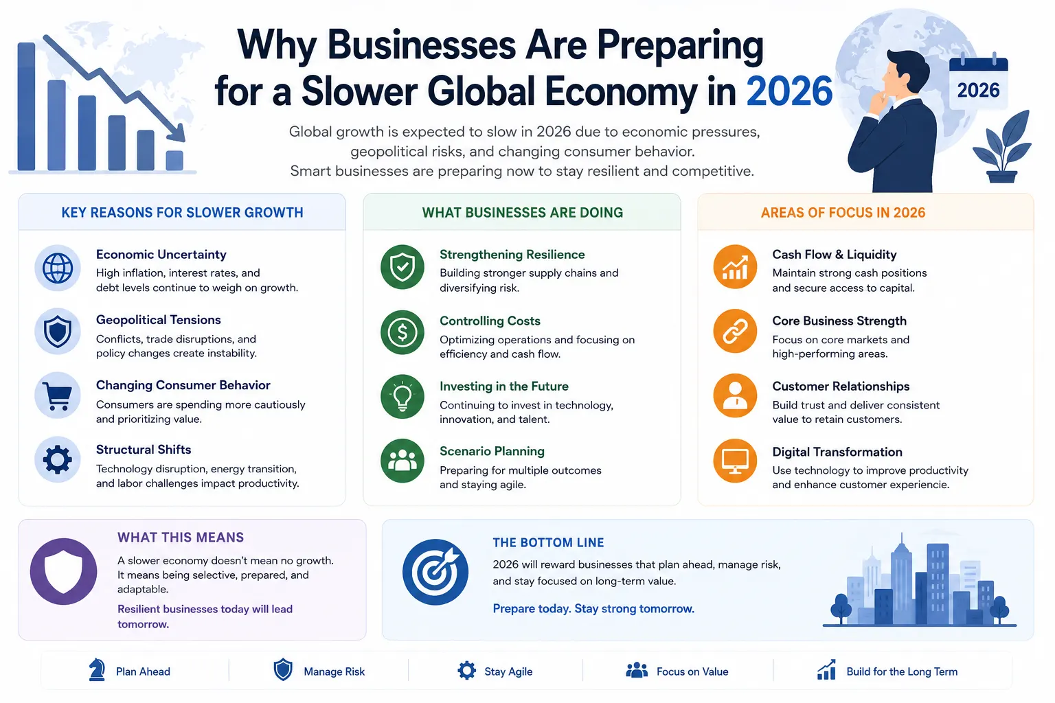 Why Businesses Are Preparing for a Slower Global Economy in 2026