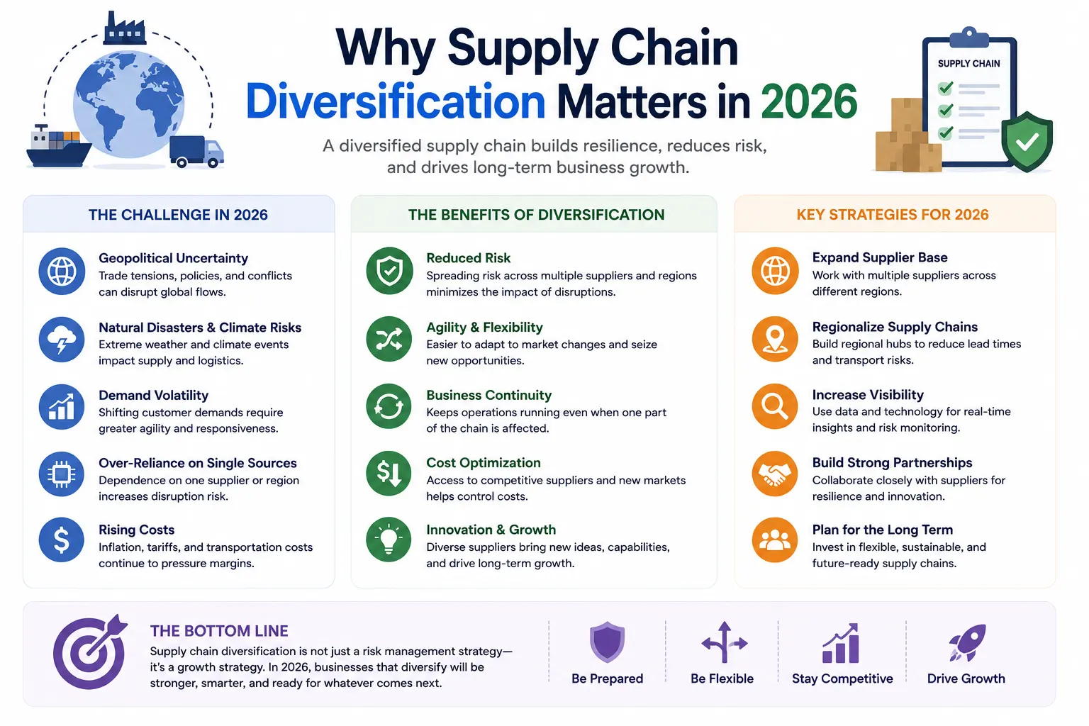 Why Supply Chain Diversification Is Becoming a Global Business Priority