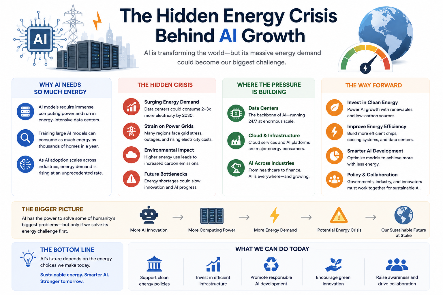 The Hidden Energy Crisis Behind AI Growth