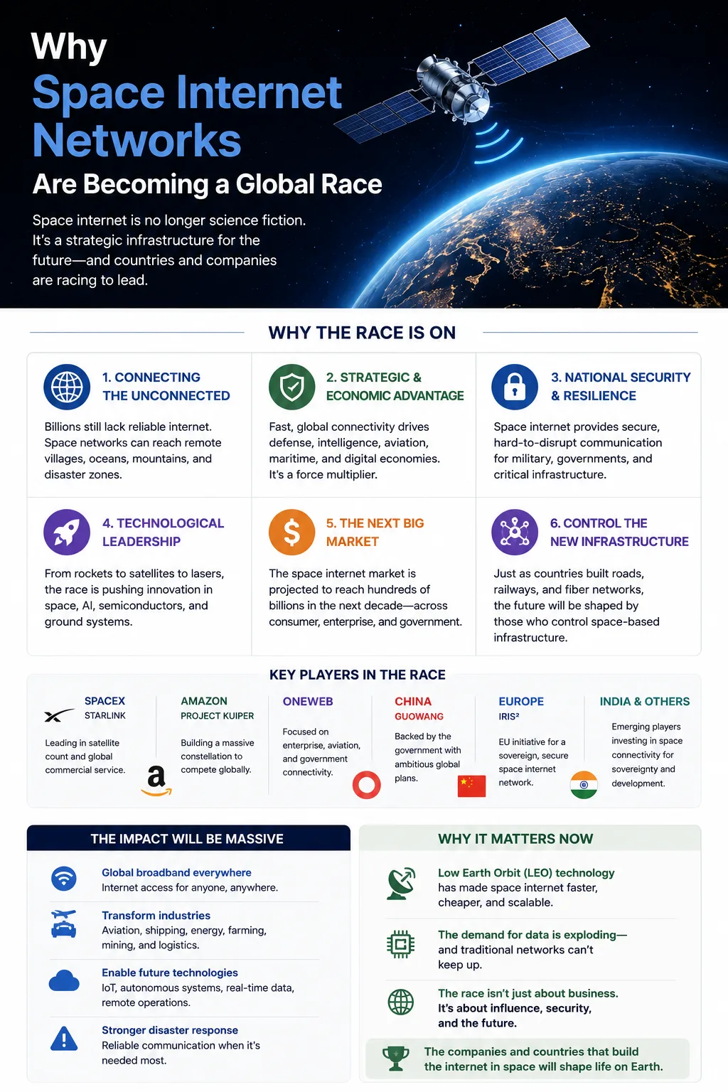 Why Private Space Internet Networks Are Becoming a Global Business Battle